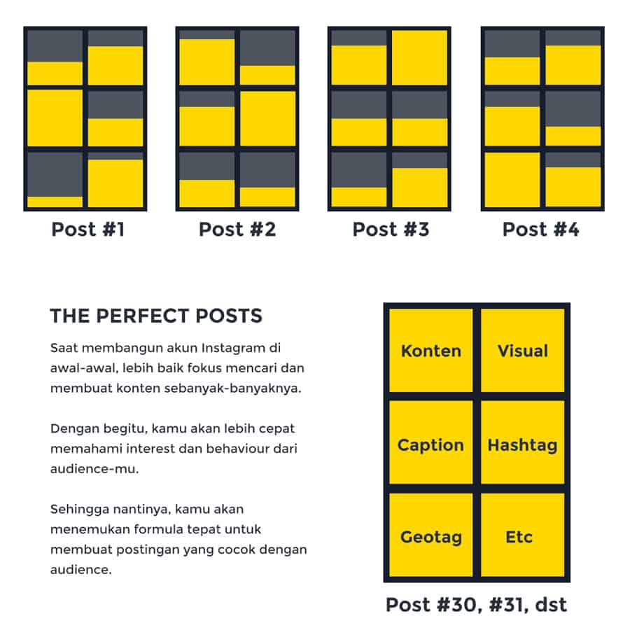 Anatomy of The Perfect Instagram Post
